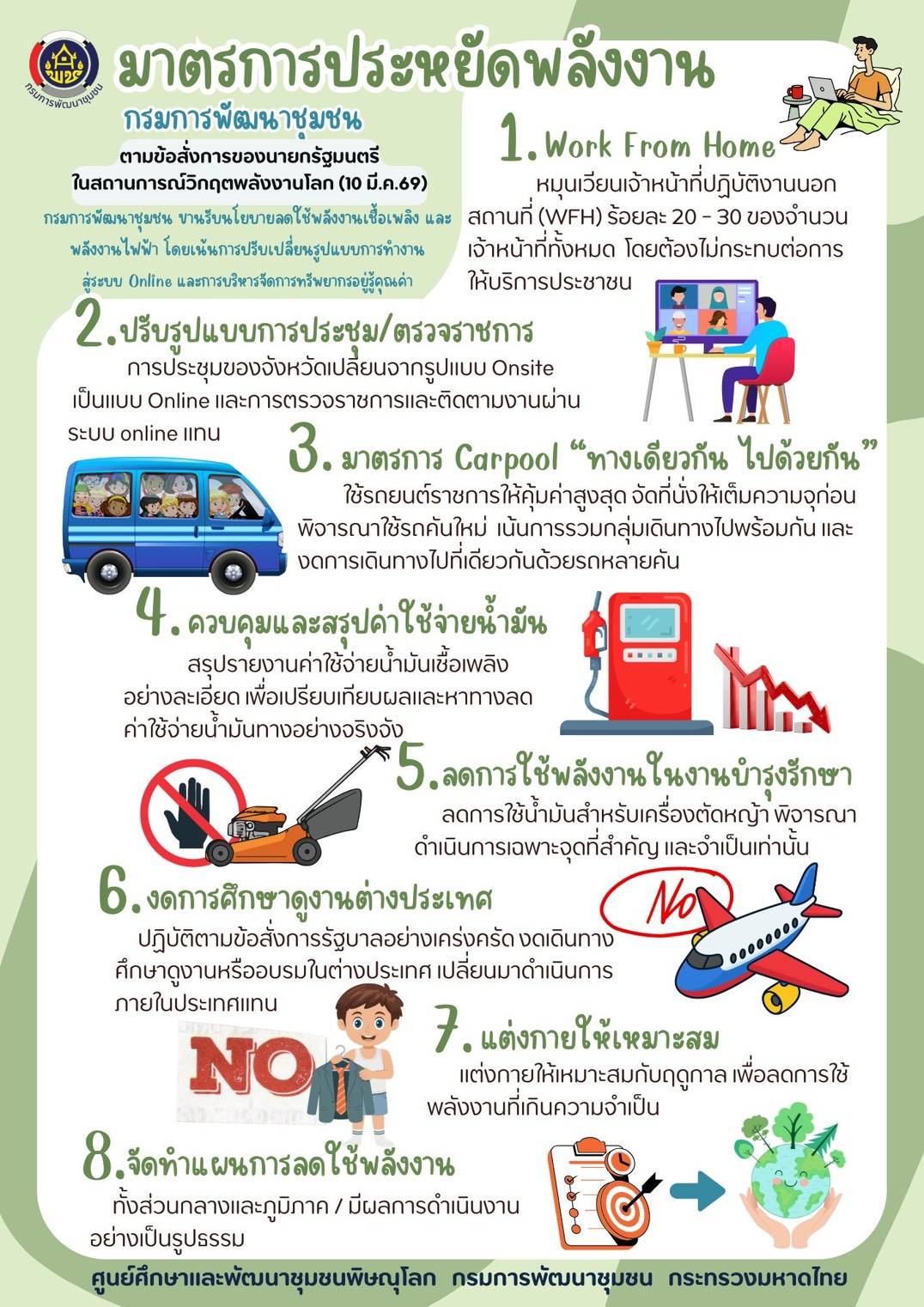 พช. เมืองกำแพงเพชร ร่วมปฏิบัติตาม 8 มาตรการประหยัดพลังงาน