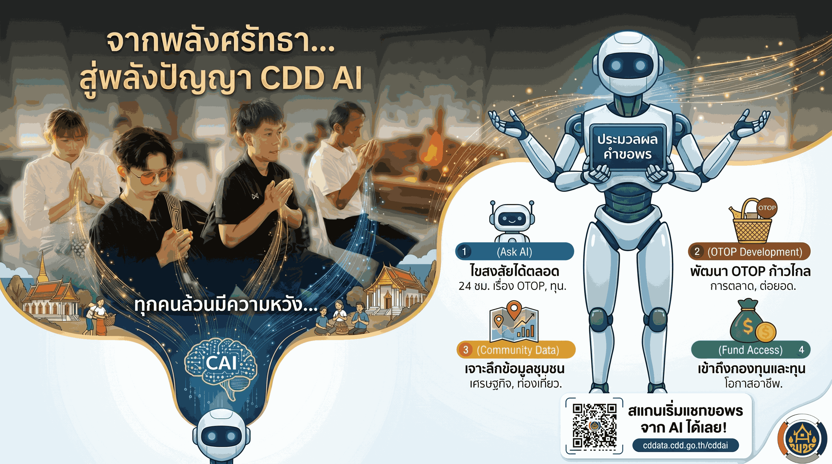 สำนักงานพัฒนาชุมชนอำเภอเมืองกำแพงเพชร ขอเชิญชวนพี่น้องประชาชน ผู้ประกอบการ และผู้นำชุมชนทุกท่าน ร่วมเปิดประสบการณ์ใหม่ในการเข้าถึงข้อมูลบริการของรัฐกับ "CDD AI" ผู้ช่วยอัจฉริยะด้านการพัฒนาชุมชน