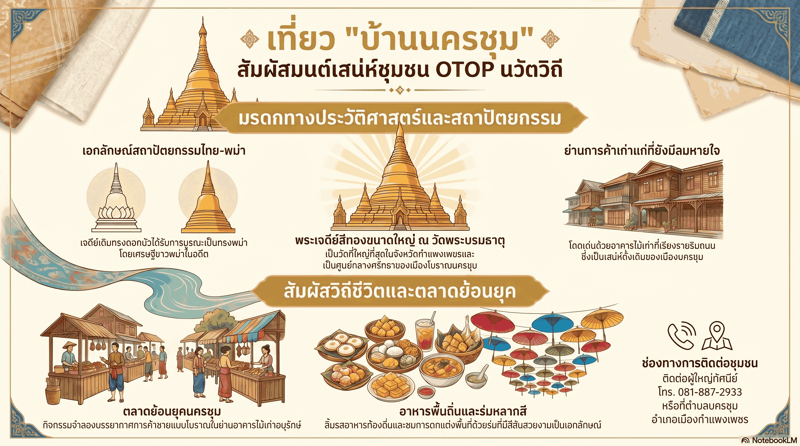 สำนักงานพัฒนาชุมชนอำเภอเมืองกำแพงเพชร ชวนย้อนวันวาน ยลเมืองโบราณริมน้ำปิง "บ้านนครชุม"